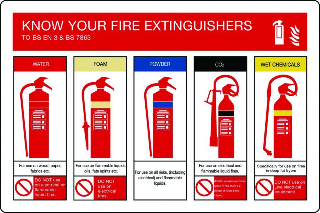 Fire Safety Signage